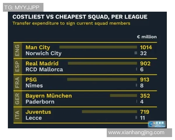 全球足球联赛激烈竞争新格局揭示各大球队实力差距与发展趋势 全球足球联赛激烈竞争新格局揭示各大球队实力差距与发展趋势